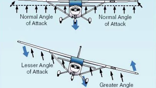 LATERAL STABILITY OF AIRCRAFT| MODULE -08 | AERODYNAMIC | AVIATIONJAGAT смотреть онлайн