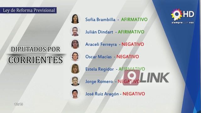 C9 - Ley de reforma previsional: voto de los diputados correntinos смотреть онлайн