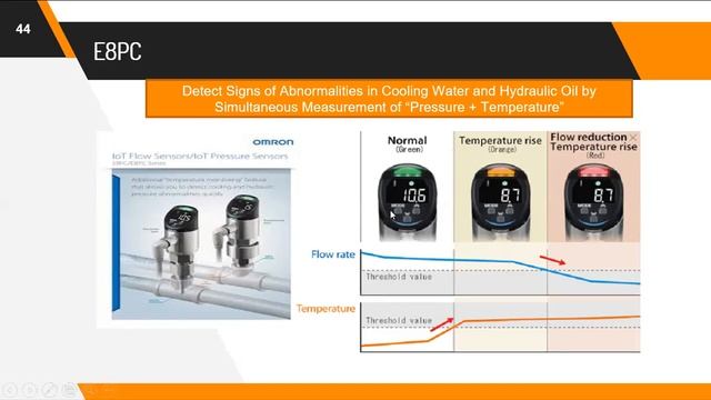 ISE Department - IoT Sensors Mod 1 (Part 1) Dr L S смотреть онлайн