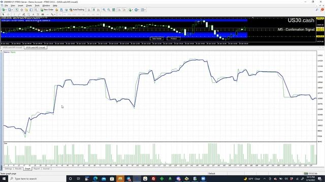 Automating the Lightning Bolt Strategy (100k to 240k, Jan-1 to Mar-10) BACKTEST смотреть онлайн