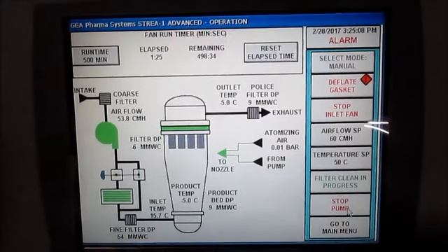 FEC# 2882-1 - GEA Niro Fluid Bed Dryer, Model STREA1 Advance смотреть онлайн