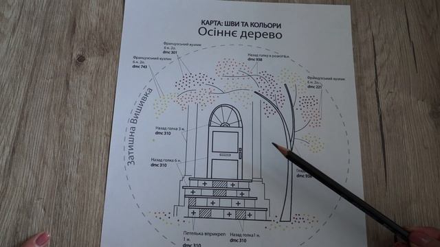 Як Читати Схему смотреть онлайн