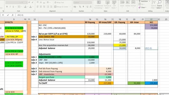 2/2 |PREPARE CONSOLIDATED SOFP - STEP BY STEP+CONSOLIDATION JOURNAL ENTRIESI EDITED Q FAR300 MAR201