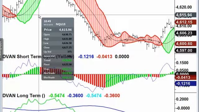 Trading Nasdaq Futures on TradeStation w/ DVAN SmartLines смотреть онлайн