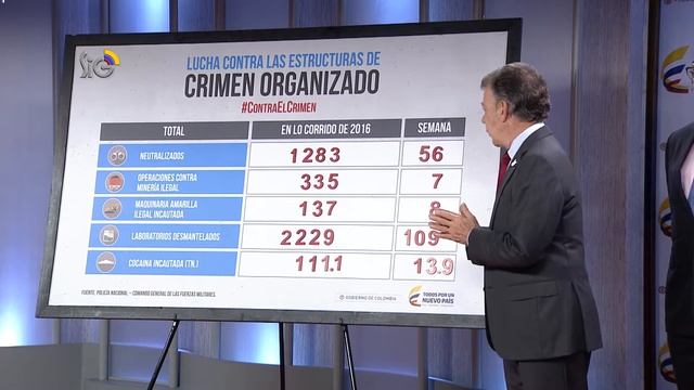 Noticias Sig 12:00 m. - 17 de mayo de 2016 смотреть онлайн