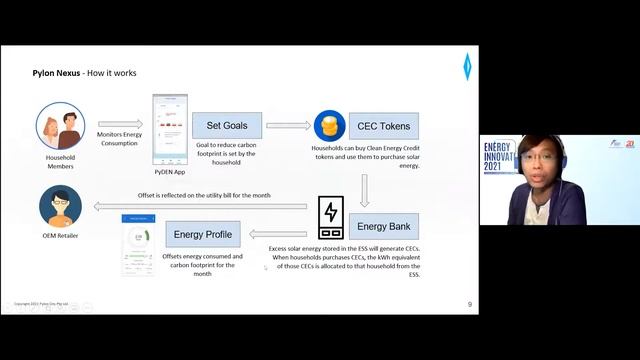 Startups Showcase at Energy Innovation 2021 смотреть онлайн