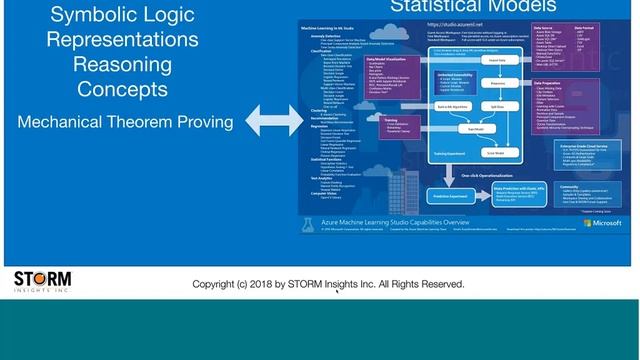 Smart Data Webinar: A Pragmatic AI Maturity Model