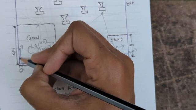 Building Autonomous Mobile Robot from Scratch смотреть онлайн