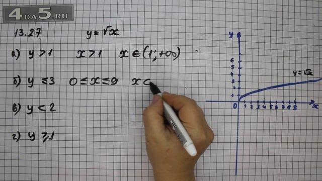 Упражнение  13.27  ГДЗ Алгебра 8 класс Мордкович А.Г.