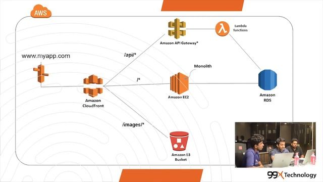 Harnessing Microservices to Lower TCO for Enterprise Applications смотреть онлайн