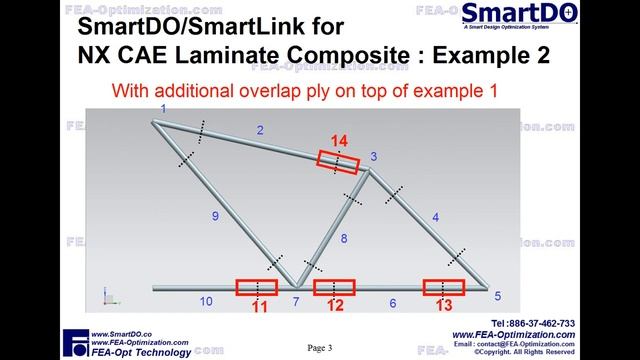 Automatic Laminate Composite Optimization with SmartDO and NX CAE : (6/8) : With Overlap Layup смотреть онлайн