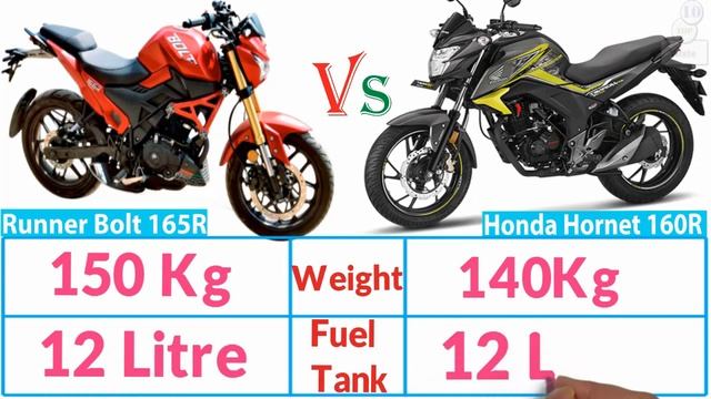 Runner Bolt 165R vs Honda Hornet 160R Bike Comparison and Price смотреть онлайн