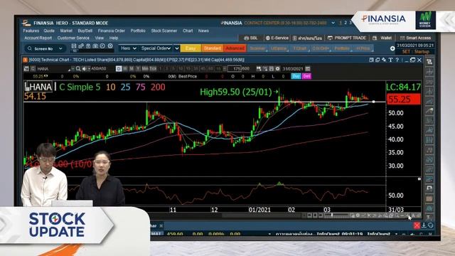 [Live] รายการ Stock Update ประจำวันที่ 31 มี.ค. 2564 смотреть онлайн