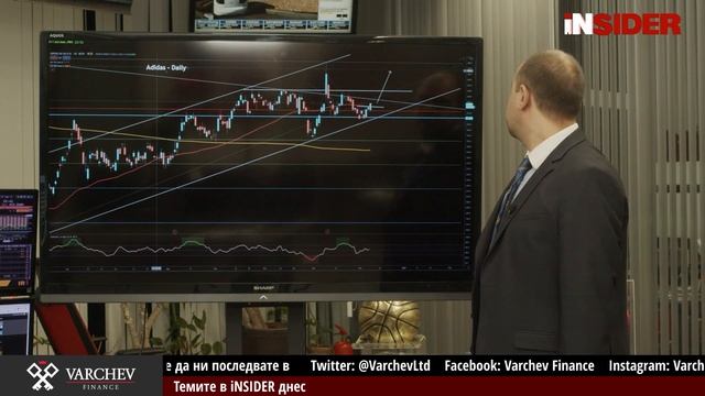 iNSIDER - 10.12.2020. Price action стратегия Mean-Reversion Pivot Zones. Watchlists смотреть онлайн