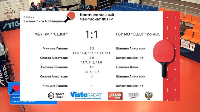 КЧ ФНТР 18/19. 1 тур. Женщины. Стол №1. МБУ НМР «СШОР» - ГБУ МО «СШОР» по ИВС. Высшая Лига А смотреть онлайн