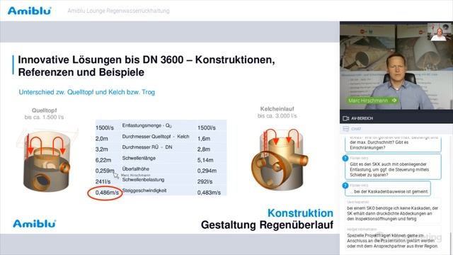 Amiblu Lounge | Regenwasserrückhaltung mit GFK-Großrohren und -Bauwerken смотреть онлайн