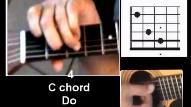 guitar chords key of G смотреть онлайн