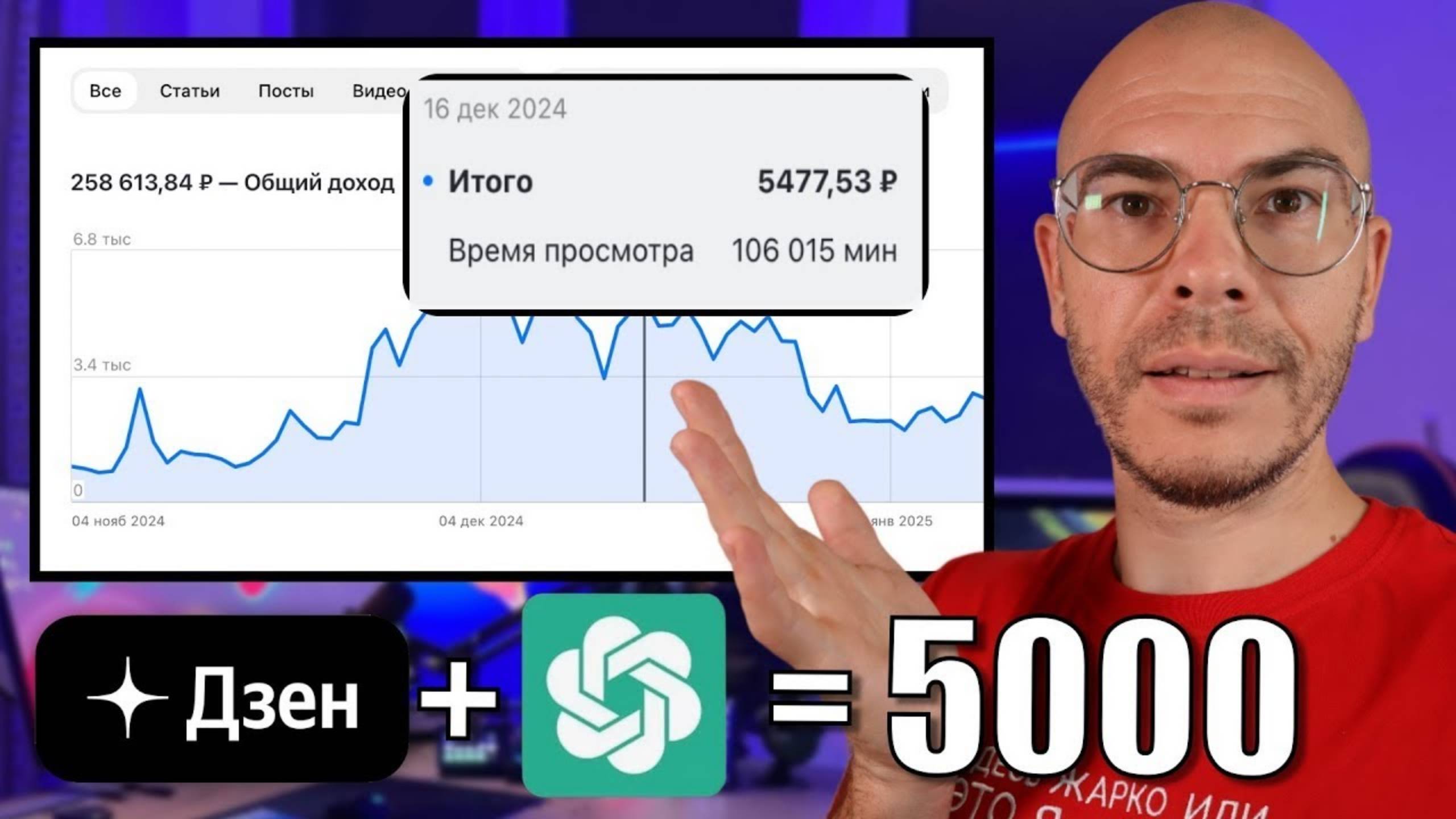 Как ЗАРАБОТАТЬ на ДЗЕН в 2025 году смотреть онлайн