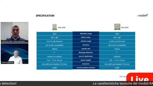 “I vantaggi dei RADAR di Motion Detection & Ranging: IMD-2000 / 2002. RADAR FSK a 24Ghz ” смотреть онлайн