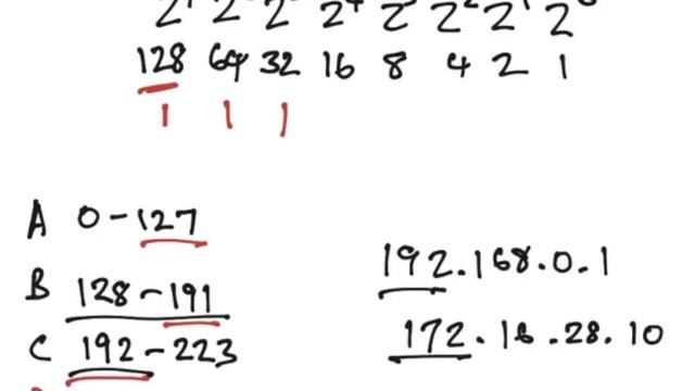 Zero To Subnetting In 1 Hour Part 2 Address Classes