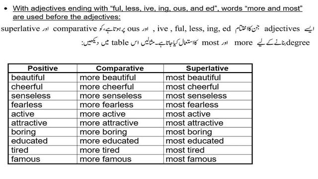 Degrees of comparison explained in Urdu with examples | comparative and superlative examples смотреть онлайн