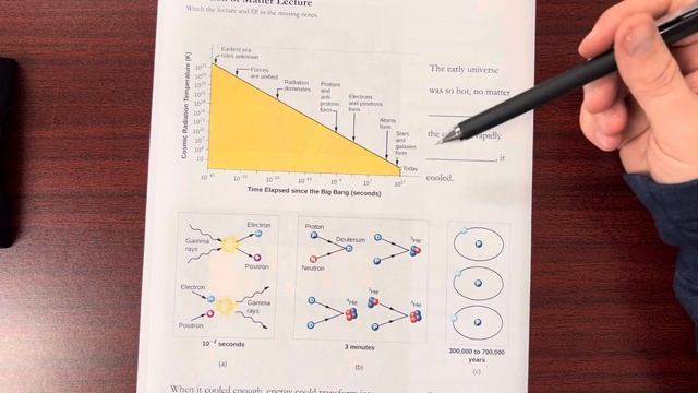 Creation Of Matter Lecture