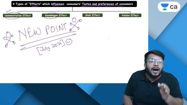 L2: Demand | Revision Part 2 | Unacademy CA Foundation Economics May/June 2022 | Mohnish Vora