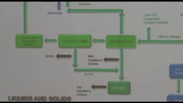New York's Corn Based Ethanol Production-Brian Roach смотреть онлайн