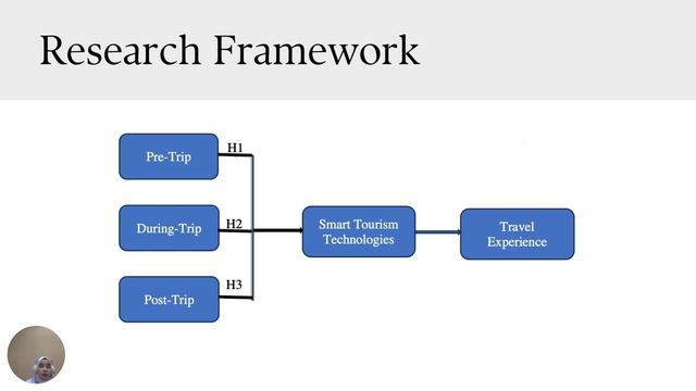 Smart Technologies for the Development of Smart Tourism смотреть онлайн