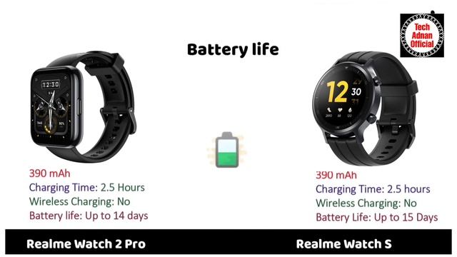 Realme Watch 2 Pro Vs Realme Watch S || Full Comparison