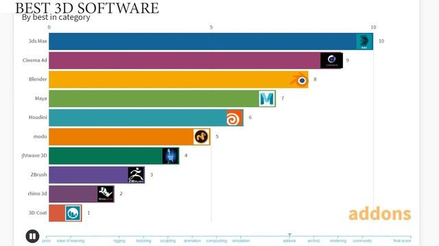 best 3d software by category смотреть онлайн