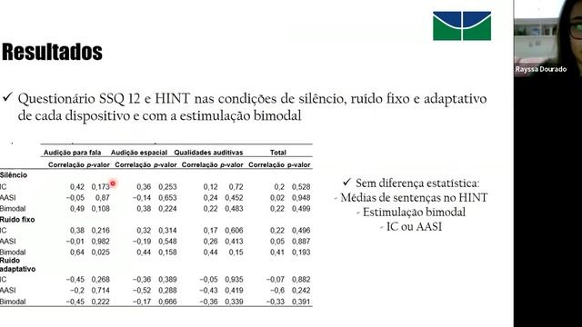 Reunião Científica do IBO - Dissertação de Mestrado - Rayssa Dourado смотреть онлайн