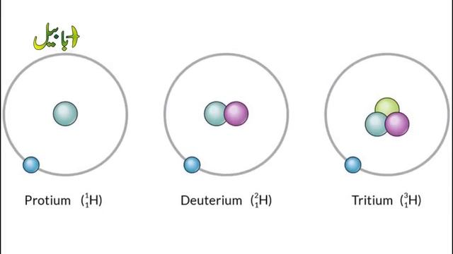 How Does Uranium Works | How does a nuclear reactor work? смотреть онлайн