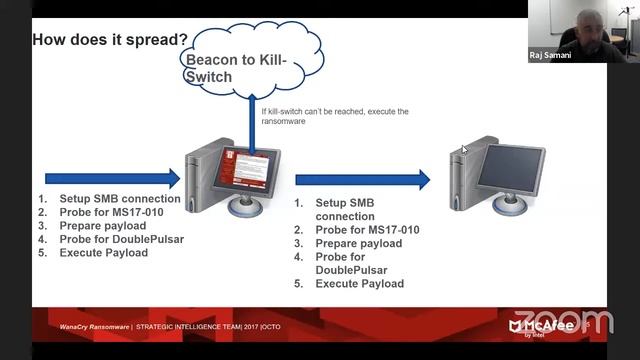 Webinar on WannaCry Ransomware Threat смотреть онлайн