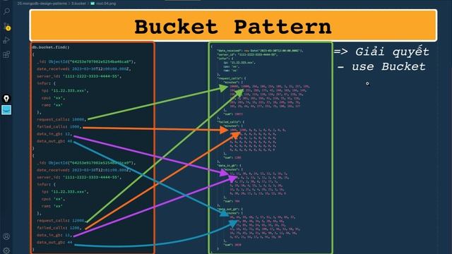 Bucket Pattern: Bí Mật Trong E-Commerce Hay IoT được Giải Quyết NHANH GỌN | Mongdb Design Patterns