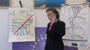 Закон творческой самоорганизации материи: Наталья Ковалёва-Бронюкайтене - Глобальная волна