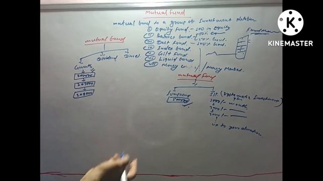 Mutual Fund Interview questions Ans of Banking sector | What is a Mutual 🎁 Fund | How to Work..🔔 🌄🔥 смотреть онлайн