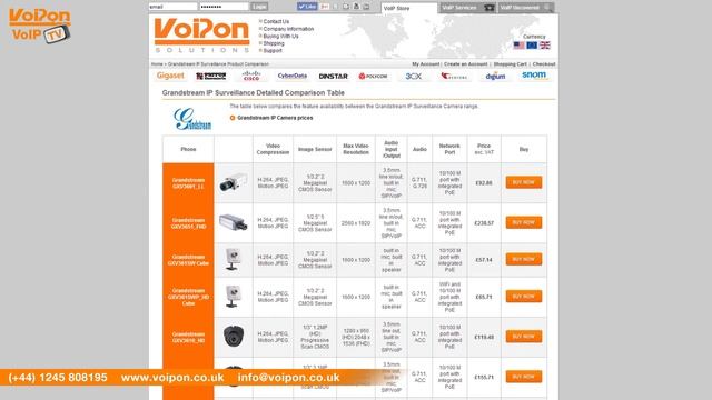 Grandstream GXV3611 HD IP Camera Video Review / Unboxing смотреть онлайн