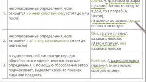 8 класс «Обособленные несогласованные определения»