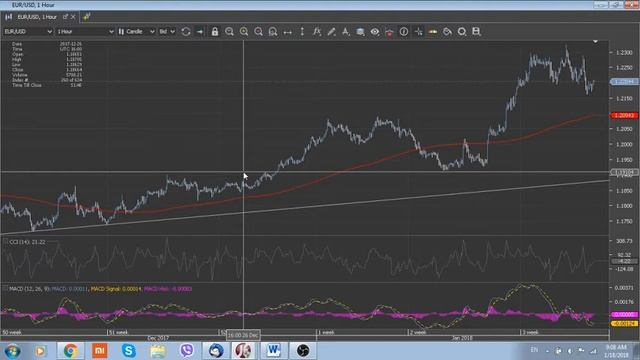 IForex Обзор валютного рынка 18.01.18 смотреть онлайн