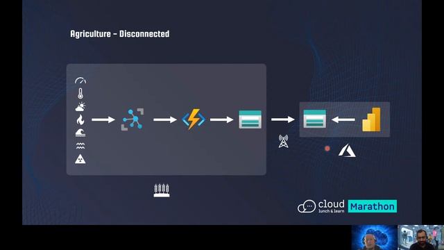 IoT and AI at Edge with Azure