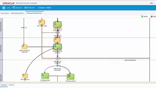 [BPM Composer] Bpm Process demo using Composer Player смотреть онлайн