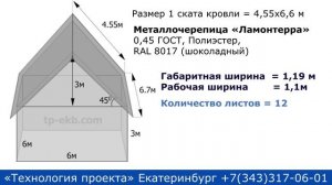 Расчет стоимости металлочерепицы для двухскатной крыши