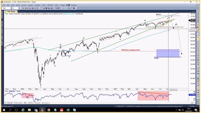 Tydzień na giełdach zagranicznych - 16.08.2021 смотреть онлайн