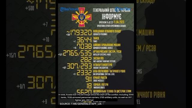 🔴 Rekaman Detik-detik MLRS Smerch Rusia Bombardir Pertahanan Ukraina, Banyak Prajurit Gugur смотреть онлайн