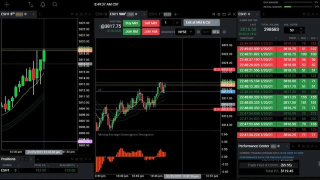 Day trading the E-mini S&P 500 futures market | Vlog #2 смотреть онлайн