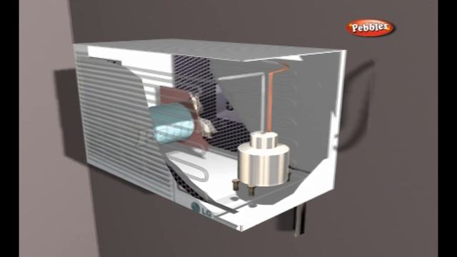 How Devices work | Air Conditioner | How Stuff Works | Science For Kids смотреть онлайн