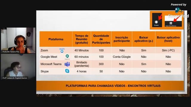 Como Melhor Usar Os Recursos Tecnológicos E Plataformas Em Aula?