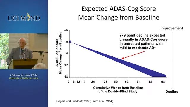 UCI Mind Advances in Alzheimers Disease Treatment Current & Future Medications смотреть онлайн