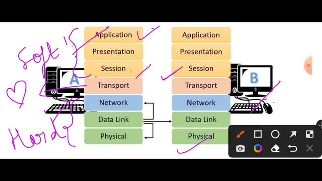 What is OSI model. How osi model work. full explanation of 7 layer in hindi. смотреть онлайн